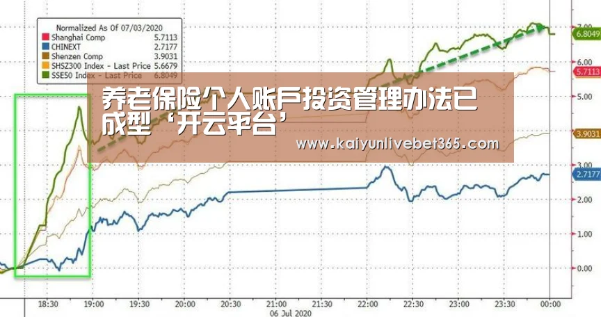 养老保险个人账户投资管理办法已成型‘开云平台’(图2) 开云平台