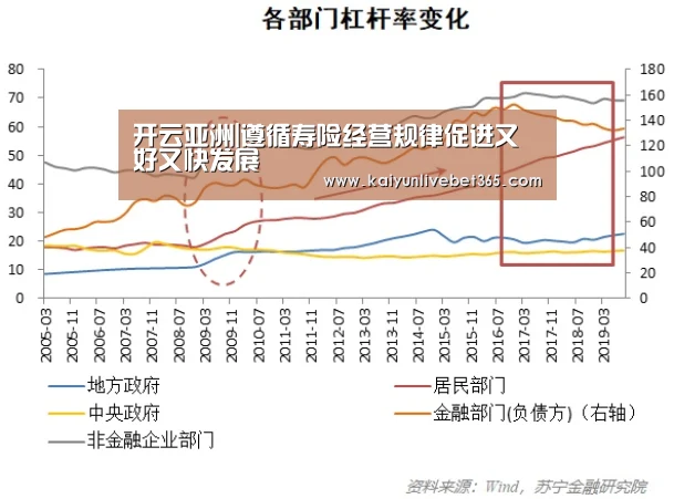 开云亚洲|遵循寿险经营规律促进又好又快发展(图2)
